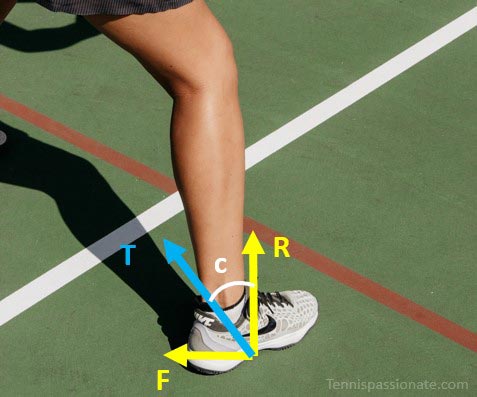 traction force in tennis